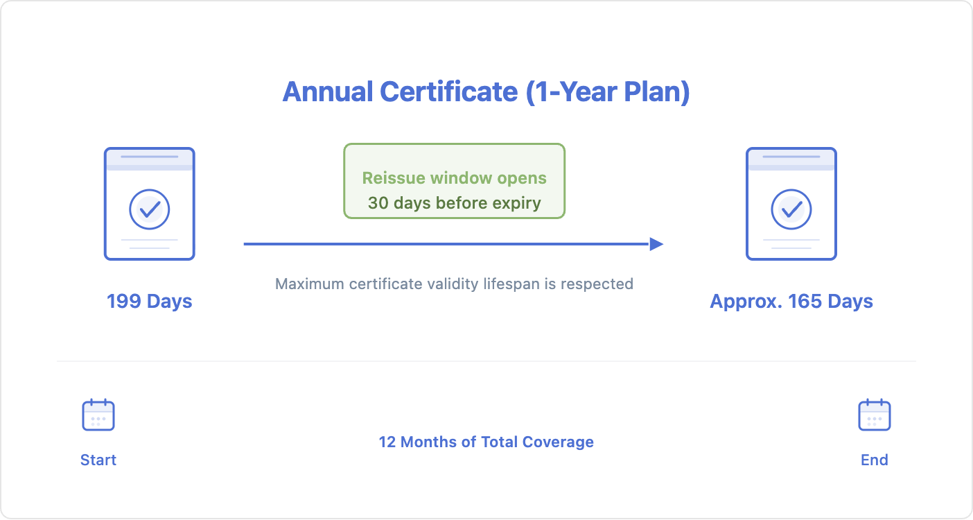 annual-certificate-(1-year-plan).png